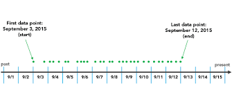 line chart charts arcgis desktop