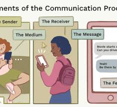 It also refers to the wrong grammatical sentence that makes the receiver unable to understand the meaning. Noise And Interference In Various Types Of Communication