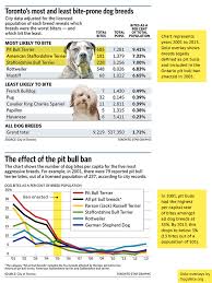 california map pitbull deaths