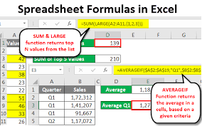 Seeing how helpful it is to calculate percentages, we are going to discuss how you can. Excel Spreadsheet Formula How To Use Spreadsheet Formula