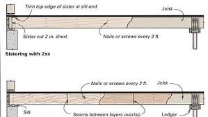 Image Result For Sister Joists Floor Flooring Sisters Trim Top
