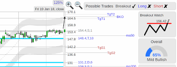 Jll Jones Lang Lasalle Realtime Prices Trade Ideas