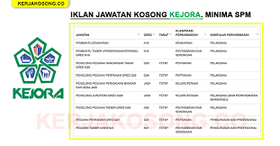 Jawatan kosong jabatan tanah dan survei sarawak 2016 | jabatan tanah dan survei sarawak mempelawa warganegara malaysia yang berkelayakan manalah tahu ada rezeki. Jawatan Kosong Hub Iklan Jawatan Kini