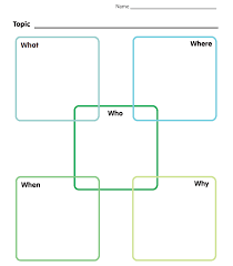 5ws Chart Graphic Organizers Printables Organization