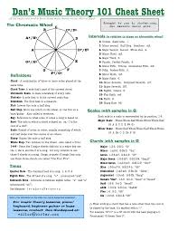 Image Result For Music Theory Cheat Sheet Music Charts