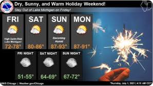 Check spelling or type a new query. 4th Of July Weekend Weather Dry Sunny Temps In The 90s For Il Chicago Il Patch