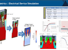 Cmos devices have a high input impedance, high gain, and. Design Technology Co Optimization Of 3d Monolithic Standard Cells And Sram Exploiting Dynamic Back Bias For Ultra Low Voltage Operation Coventor