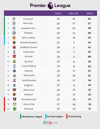 Bảng xếp hạng europa league mới nhất (ngày 4/10) Btc Premier League Tinh PhÆ°Æ¡ng An Há»§y Káº¿t Quáº£ Cá»§a Mua Giáº£i 2019 2020