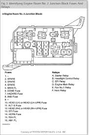 Toyota corolla remove and replace the efi relay youtube. Can You Tell Me Where The Fuse Box Is
