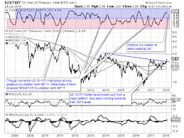 Nifty These Four Charts Are Telling You Where Nifty Will