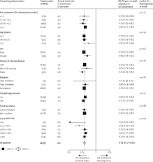 Interpretation Of The Evidence For The Efficacy And Safety Of Statin Therapy The Lancet