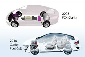 What future does honda envisage with its concept of generate. Honda Global Clarity Fuel Cell Engineer Talk