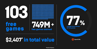 Maybe you would like to learn more about one of these? Epic Games Store Year In Review 2020 Techpowerup