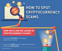 Scammers are always finding new ways to steal your money using cryptocurrency. Infographic How To Spot Cryptocurrency Scams Fintech Futures
