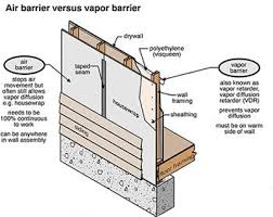 Check out our barrier wall selection for the very best in unique or custom, handmade pieces from our wall hangings shops. Air Barriers Vs Vapor Barriers Your Full Breakdown Echotape