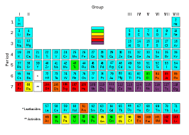 List Of Elements By Stability Of Isotopes Wikipedia Periodic Table Elements List