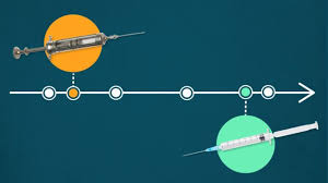 No he llegado todavía, pero solo la idea de que estaré presente pronto da esperanza. Covid 19 Cuanto Tiempo Se Demoro En Encontrar La Vacuna Para Algunas Enfermedades Y Por Que Este Coronavirus Es Un Caso Historico Bbc News Mundo