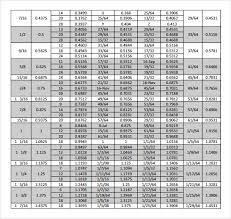 Free 8 Sample Tap Drill Charts In Example Format