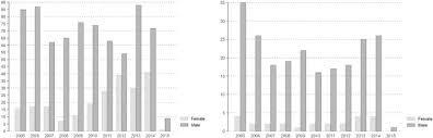 The phrase glass ceiling refers to the invisible barrier that prevents a qualified person from advancing into an organizational leadership position or from attaining political office. The Glass Cliff Myth Evidence From Germany And The U K Sciencedirect