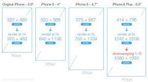 Android powers hundreds of device types with several different screen sizes, ranging from small phones to large tv sets. Is Your App Ready For Ios 8 And Iphone 6 Iphone Screen Size Iphone 7 Plus Wallpaper Iphone