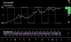 Wyckoff indicators cracked / wyckoff method of technical analysis removing add ons. Wave Indicator Mt5 Wyckoff å°ç£å¤–åŒ¯ä¿è­‰é‡'é–‹æˆ¶