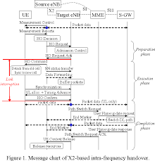 figure 1 from performance evaluation of tcp and udp during