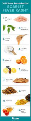 Account Suspended Scarlet Fever Rash Fever Rash Natural Treatments