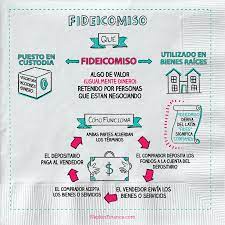 Estas son el otorgante, el fideicomisario y. Fideicomiso Napkin Finance