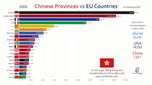 China Provinces Vs Eu Countries Vs India Gdp Comparison 1993 2018