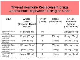 Pin On Thyroid Issues