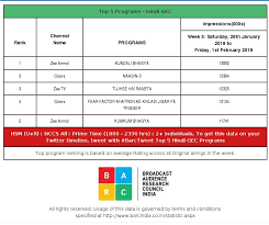 Trp Ratings Week 5 The Kapil Sharma Show Back In Top 3