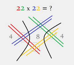 A Magical Trick For Multiplying Japanese Style Edsurge News