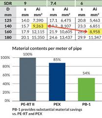 Pb 1 Vs Pex Pe Rt