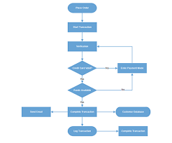 Winforms Diagram Control Build Interactive Diagram