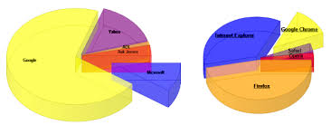 3d pie chart web control codeproject