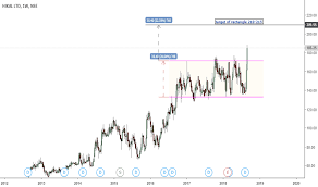 Hikal Stock Price And Chart Nse Hikal Tradingview India