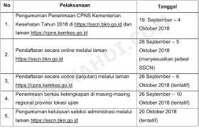 Salah satu instansi yang telah mengumumkan jadwal skd cpns 2019 adalah kementerian kesehatan (kemenkes). Daftar Formasi Cpns Kemenkes 2018 2019 Cpns 2021 Daya Tampung Snmptn Sbmptn Umptkin