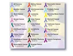Ccancer, known medically as a malignant neoplasm, is a broad group of various diseases, all involving unregulated cell growth. Https Www Mansfieldisd Org Uploaded Main Departments Communications News Assets Cancercolorchart Pdf