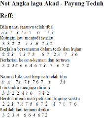 Not Angka Piankia Lagu Kesepakatan - Payung Teduh - Not Angka Terlengkap