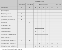 We did not find results for: Spirit 2013 Explanation And Elaboration Guidance For Protocols Of Clinical Trials Abstract Europe Pmc