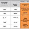 Este sábado 27 de marzo, los vehículos que no podrán circular son los que tienen placas con. 1