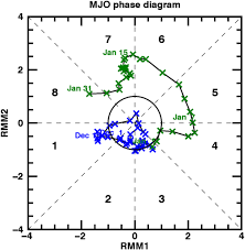 Bigger and better than the others. Ttl Cooling And Drying During The January 2013 Stratospheric Sudden Warming Evan 2015 Quarterly Journal Of The Royal Meteorological Society Wiley Online Library