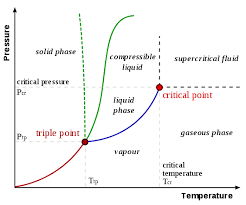 How To Understand Nelson Obert Charts Chemistry Stack