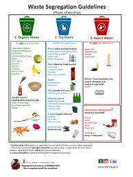 Pamphlets Waste Segregation Recycling Facts Brochure