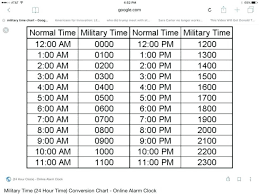 Military Time Minutes Online Charts Collection
