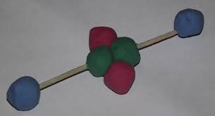 Atoms With Clay And Skewers Helium Atom Atom Model Science Projects Atom Project
