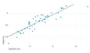 Scatter Plots A Complete Guide To Scatter Plots