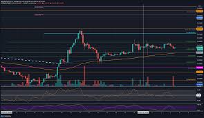 Why is ethereum dropping today? Ethereum Price Analysis Eth Rejected At 620 Again As Price Crashes 5 Daily Laptrinhx