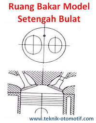 3 syarat dan ciri uang. Fungsi Ruang Bakar Dan Model Modelnya Teknik Otomotif Com
