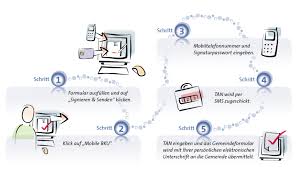 Find handy signatur beantragen wien related websites on ipaddress.com. Handy Signatur Stadtgemeinde Radenthein
